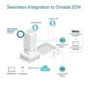 Wdrożenie, konfiguracja sieci opartej na kontrolerze TP-LINK Omada - obrazek 8