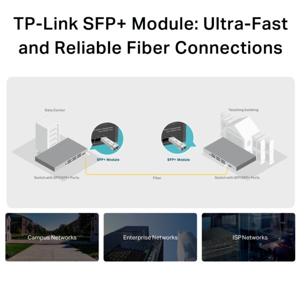 Wkładka SFP+ TP-LINK TL-SM5110-SR - obrazek 8