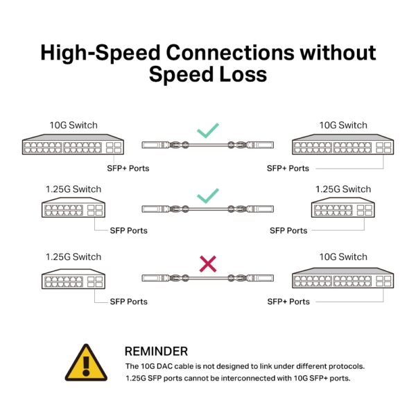Przewód DAC TP-LINK SM5220-1M Direct Attach SFP+ 1m - obrazek 4