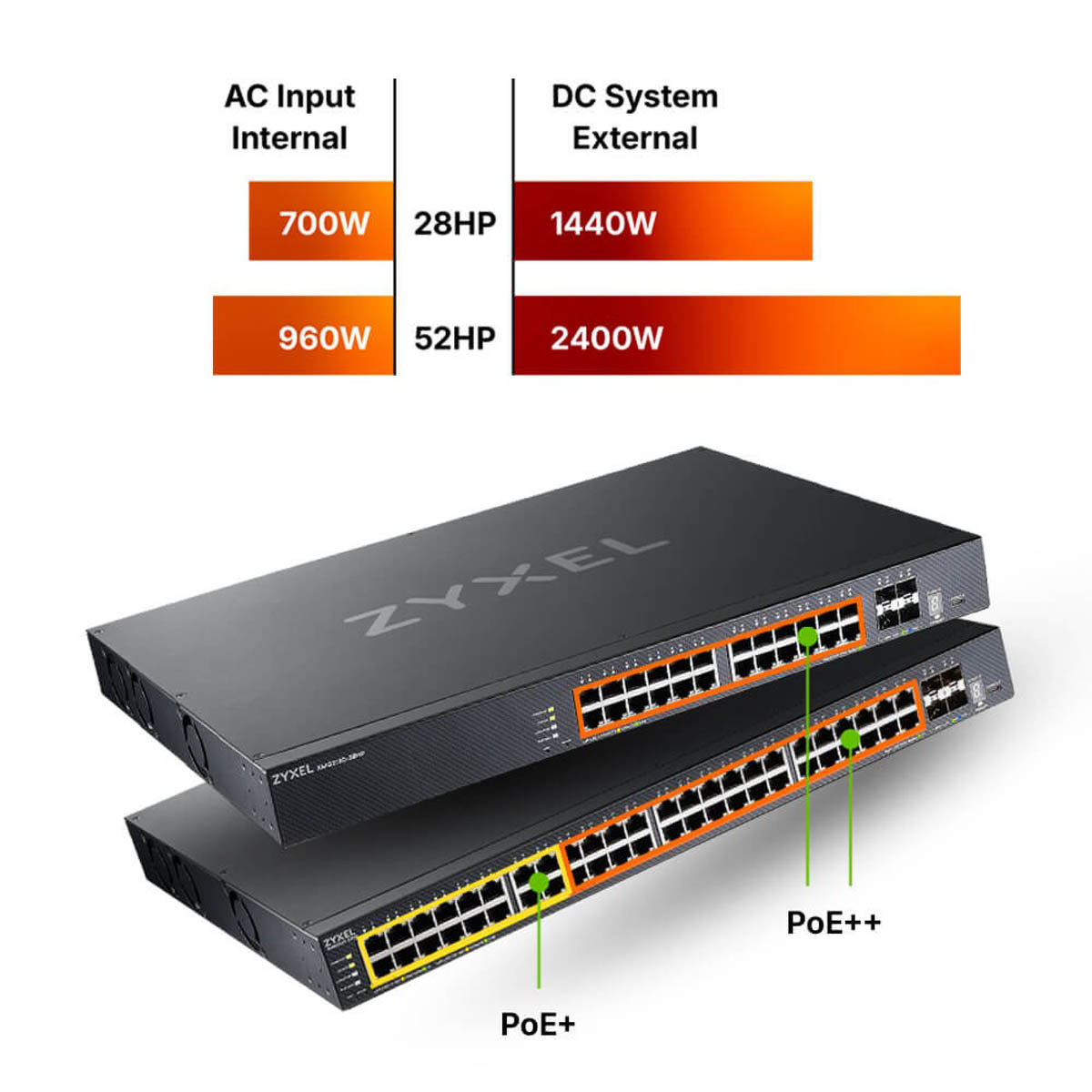 Zyxel Zarządzalny switch 2.5 Gigabit L3 Access z 48 portami PoE i 4 portami 10G SFP+ - obrazek 6